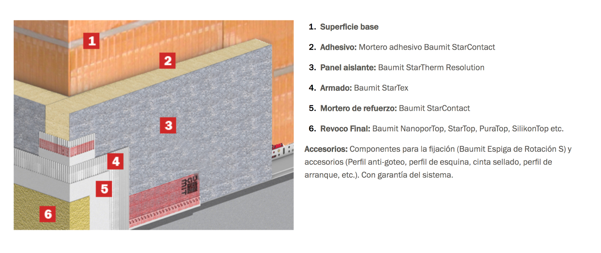 HIMABISA_Blog_Baumit_materiales-obra-construcción-decoración-albañilería_fachadas_aislamientos-térmicos_sistemas-SATE_morteros-reformas_Bilbao-Barakaldo-País-Vasco_01